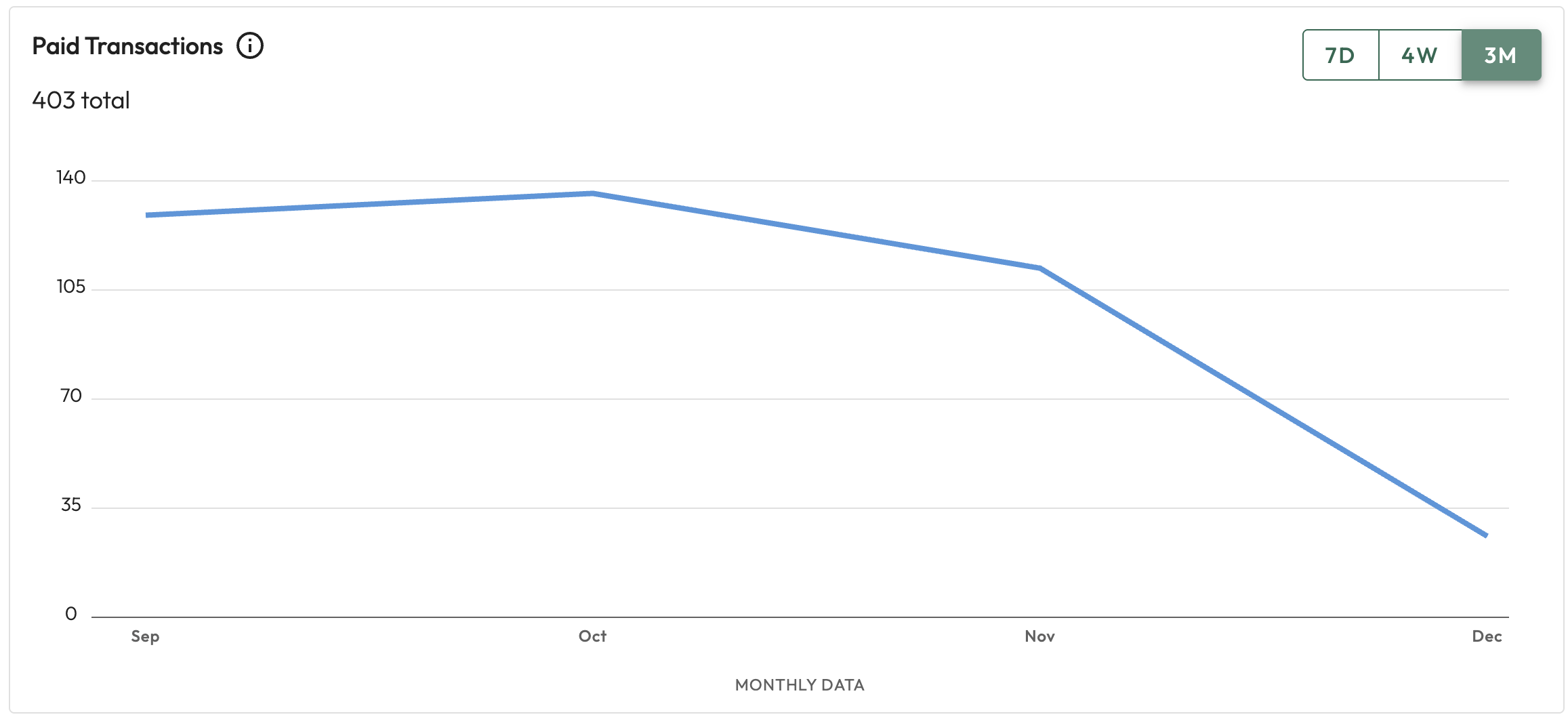 paid transactions.png